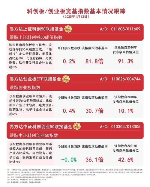 经济复苏大势下，双创50指数迎投资机会，创金合信基金布局