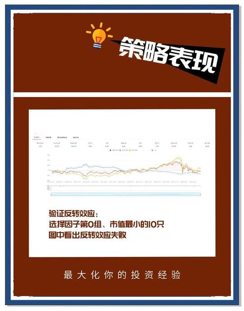 周六聊硬货！多因子选股策略中的规模、动量反转因子解析