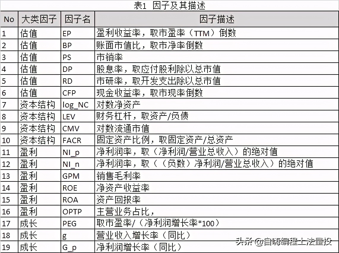 基于机器学习选股的量化投资策略研究：多方面问题探讨？
