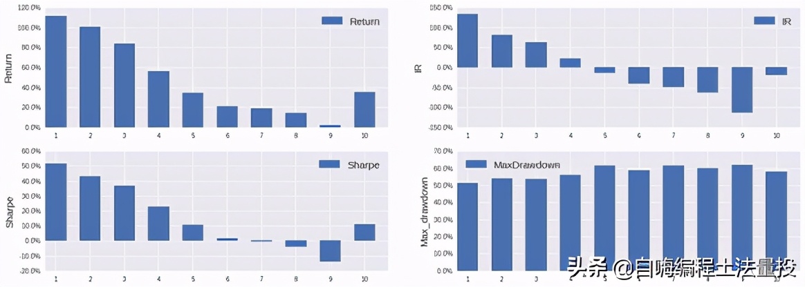  多因子模型算法实证分析 _基于机器学习选股量化投资策略 _多因子量化选股策略