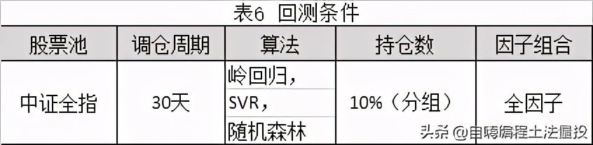多因子量化选股策略_基于机器学习选股量化投资策略 _ 多因子模型算法实证分析 