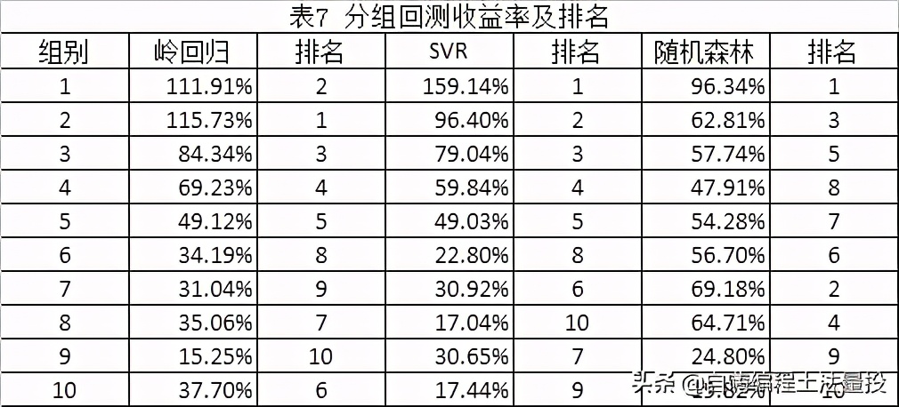多因子量化选股策略_基于机器学习选股量化投资策略 _ 多因子模型算法实证分析 