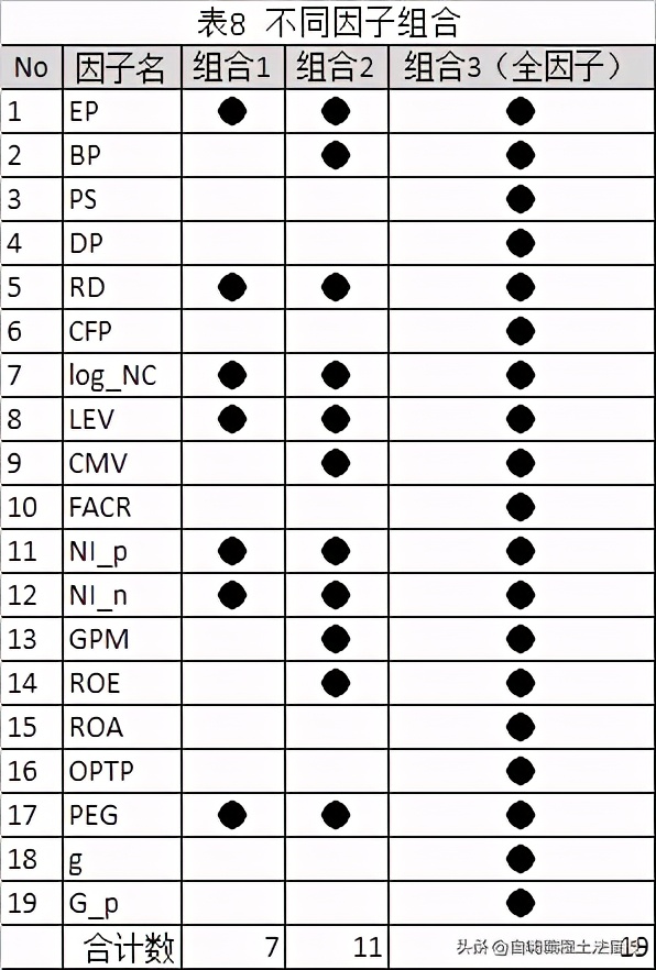  多因子模型算法实证分析 _基于机器学习选股量化投资策略 _多因子量化选股策略