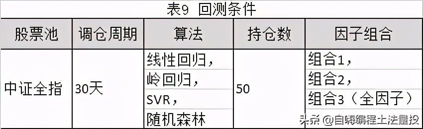 多因子量化选股策略_基于机器学习选股量化投资策略 _ 多因子模型算法实证分析 