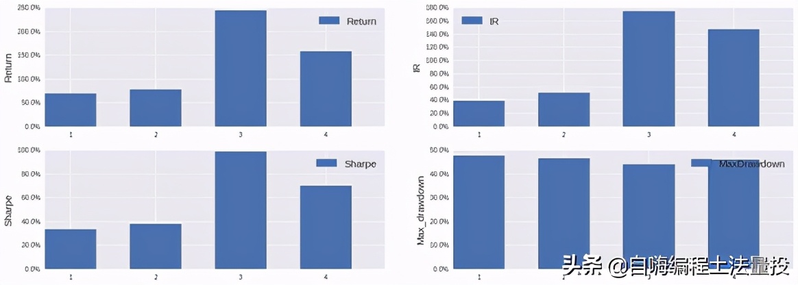  多因子模型算法实证分析 _多因子量化选股策略_基于机器学习选股量化投资策略 