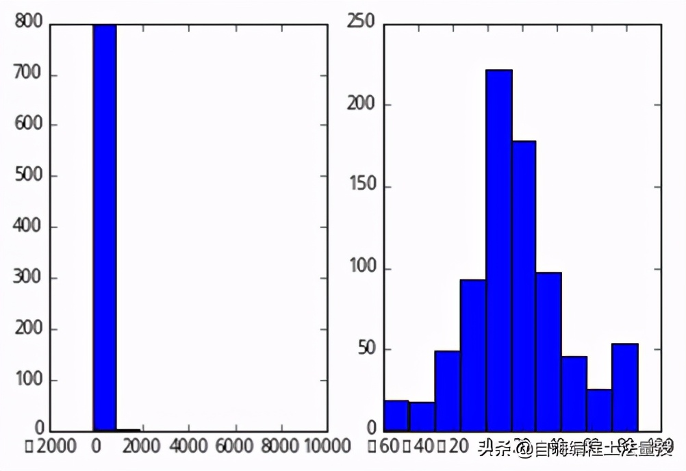 多因子量化选股策略_基于机器学习选股量化投资策略 _ 多因子模型算法实证分析 