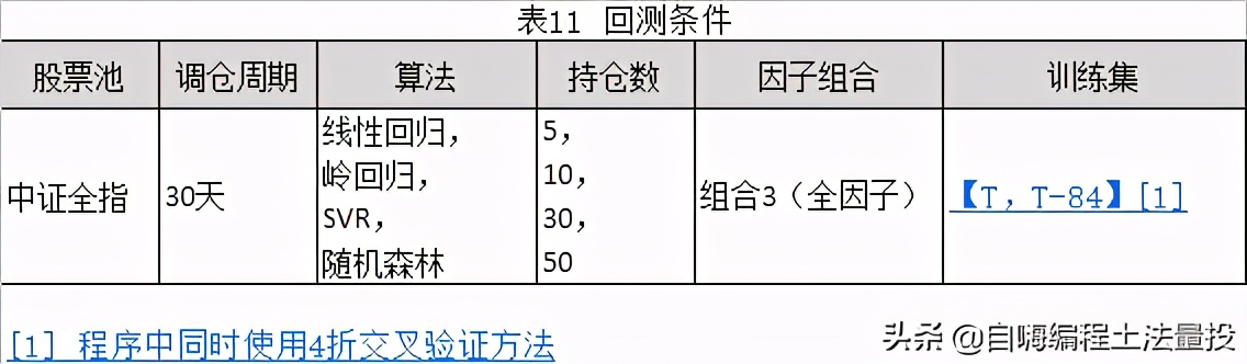  多因子模型算法实证分析 _基于机器学习选股量化投资策略 _多因子量化选股策略