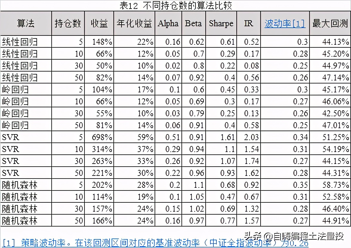  多因子模型算法实证分析 _基于机器学习选股量化投资策略 _多因子量化选股策略