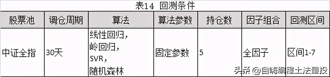 多因子模型算法实证分析 _多因子量化选股策略_基于机器学习选股量化投资策略 