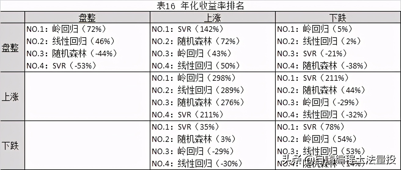 多因子量化选股策略_基于机器学习选股量化投资策略 _ 多因子模型算法实证分析 