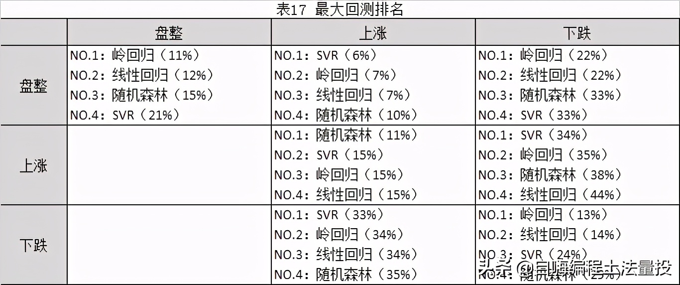基于机器学习选股量化投资策略 _多因子量化选股策略_ 多因子模型算法实证分析 