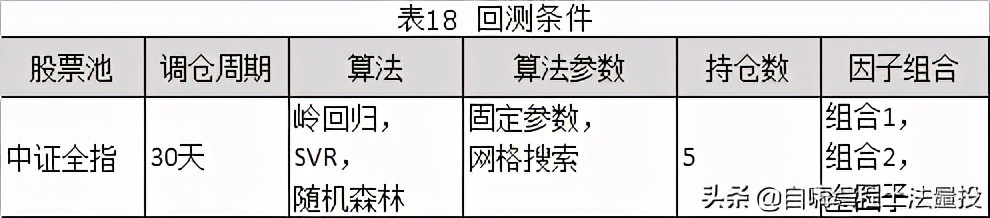 基于机器学习选股量化投资策略 _多因子量化选股策略_ 多因子模型算法实证分析 
