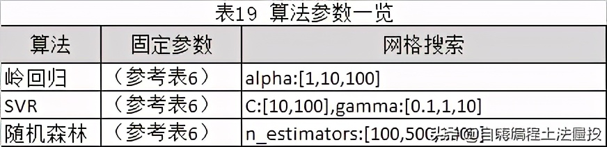 多因子量化选股策略_ 多因子模型算法实证分析 _基于机器学习选股量化投资策略 