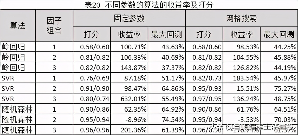  多因子模型算法实证分析 _基于机器学习选股量化投资策略 _多因子量化选股策略