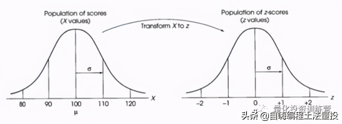 基于机器学习选股量化投资策略 _多因子量化选股策略_ 多因子模型算法实证分析 