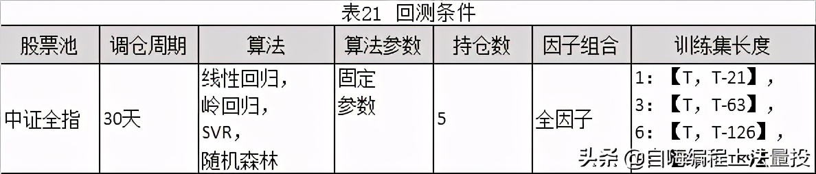  多因子模型算法实证分析 _多因子量化选股策略_基于机器学习选股量化投资策略 