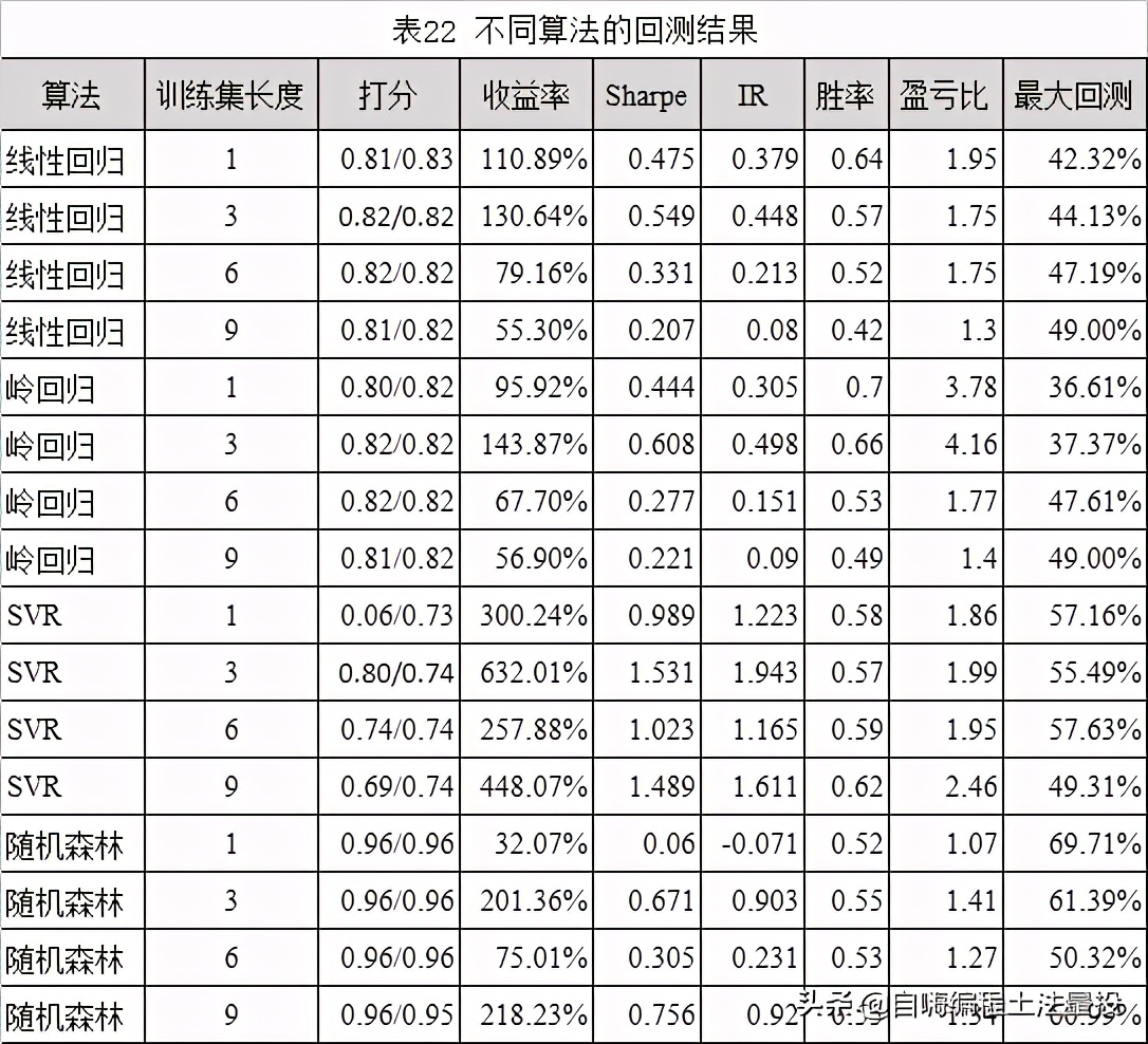 多因子量化选股策略_ 多因子模型算法实证分析 _基于机器学习选股量化投资策略 