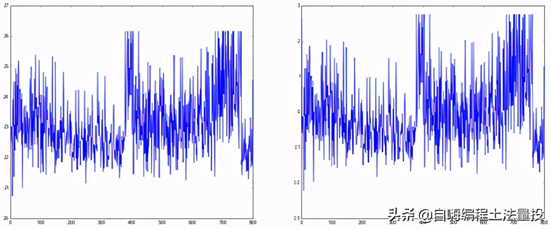 多因子量化选股策略_基于机器学习选股量化投资策略 _ 多因子模型算法实证分析 