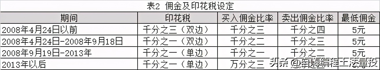 基于机器学习选股量化投资策略 _多因子量化选股策略_ 多因子模型算法实证分析 