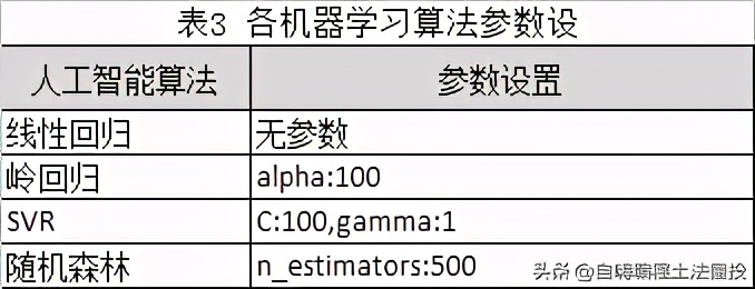  多因子模型算法实证分析 _多因子量化选股策略_基于机器学习选股量化投资策略 
