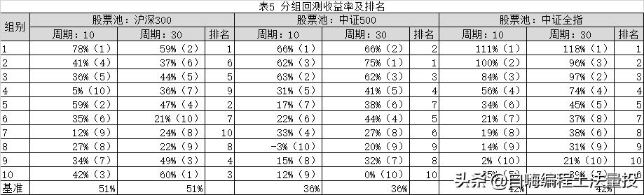  多因子模型算法实证分析 _基于机器学习选股量化投资策略 _多因子量化选股策略
