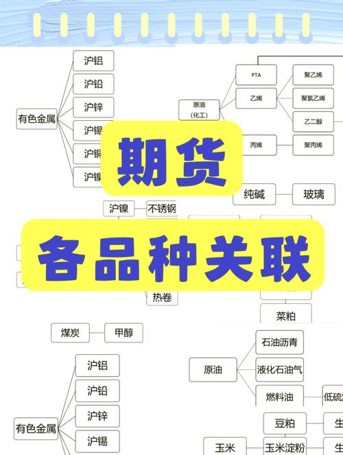 期货经纪公司在市场的作用、结算机构及衍生品种相关解答？