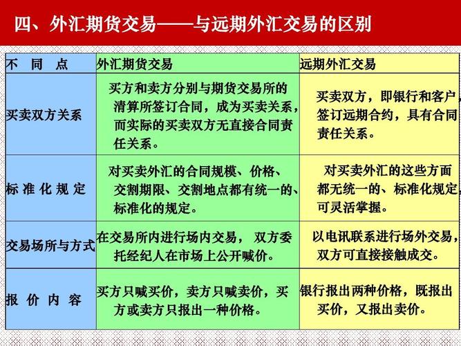 外汇期货交易相关知识介绍：品种、对象及交易方式等？