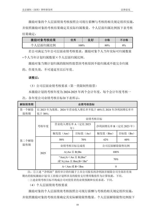 限制性股票期权激励计算公式 _限制性股票期权_ Black-Scholes模型应用 
