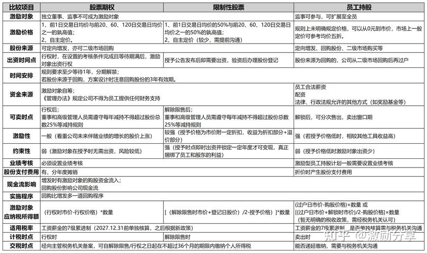 限制性股票期权_限制性股票期权激励股价影响分析_限制性股票期权激励市场反应评估