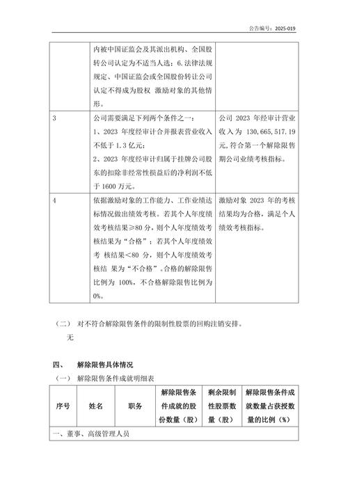 限制性股票期权会计分录怎么写？股权激励计划会计处理解析