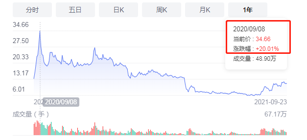 股票开户整个流程图_股票涨跌原因分析_股票投资入门经验分享