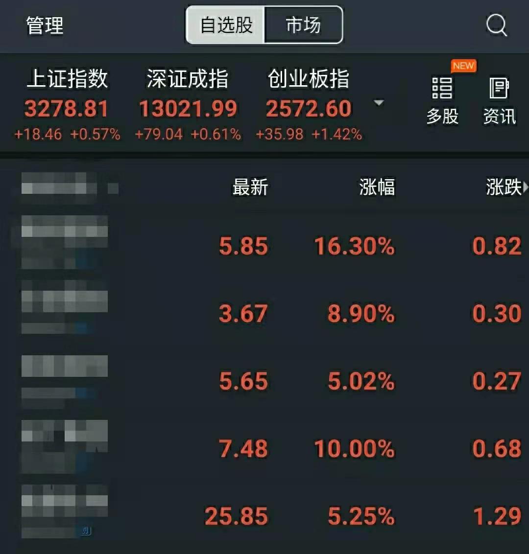 股票开户整个流程图_股票投资入门经验分享_股票涨跌原因分析