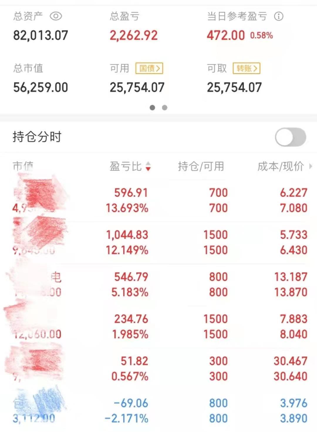 股票开户整个流程图_股票涨跌原因分析_股票投资入门经验分享
