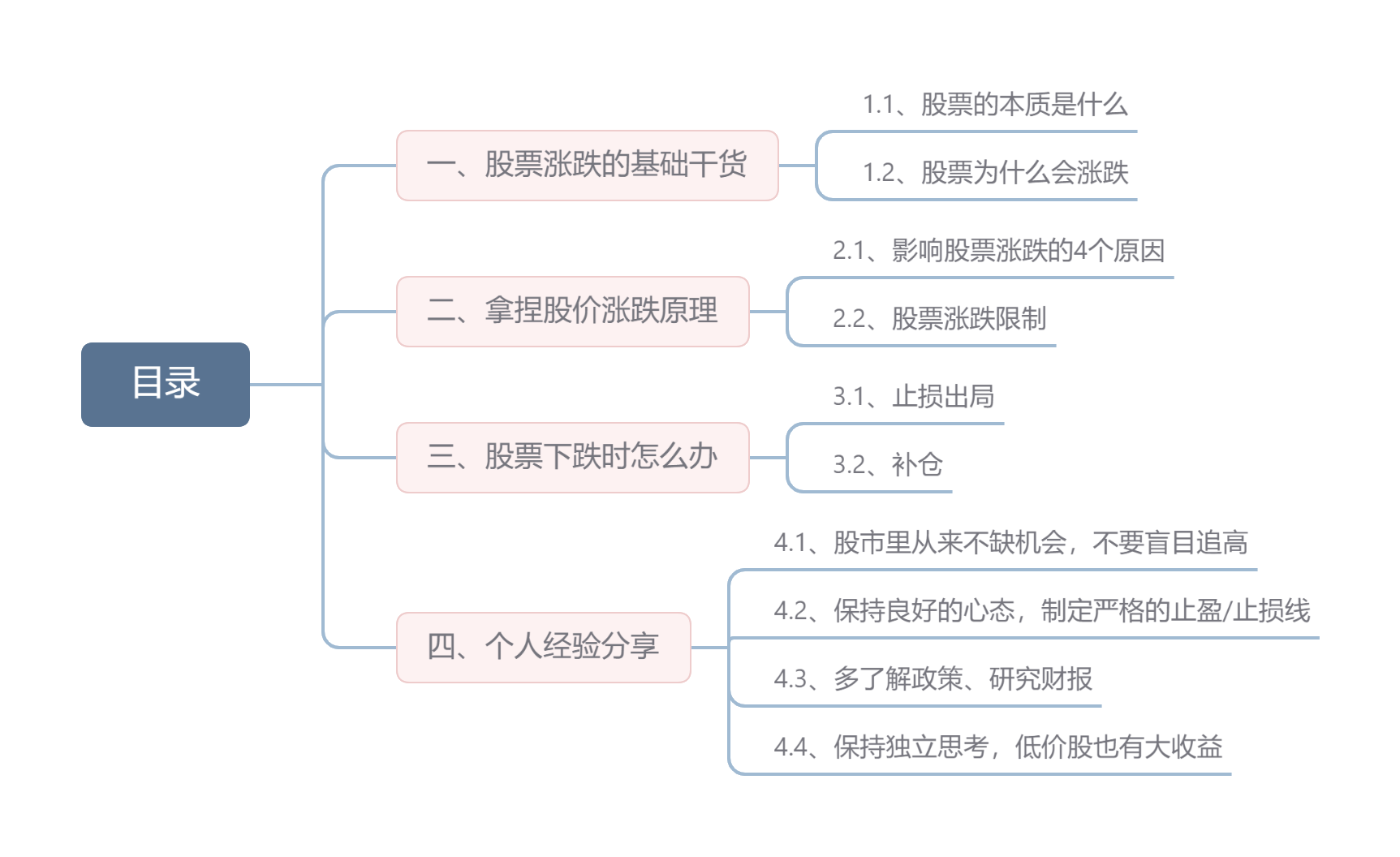 股票开户整个流程图_股票投资入门经验分享_股票涨跌原因分析