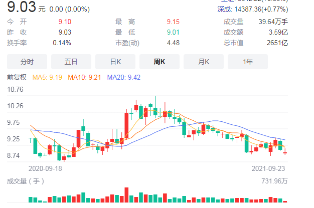 股票投资入门经验分享_股票涨跌原因分析_股票开户整个流程图