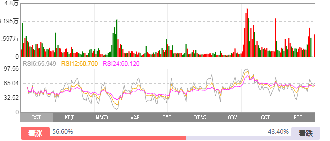 股票投资入门经验分享_股票涨跌原因分析_股票开户整个流程图