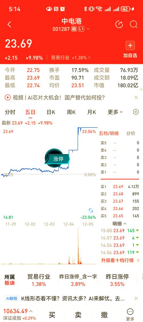 股票开户整个流程图_股票涨跌原因分析_股票投资入门经验分享
