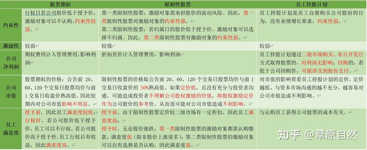 现代企业中，限制性股票激励机制的独特优势与长期效果？