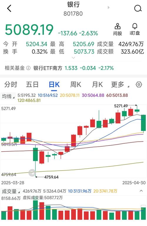 招商银行股票行情分析_国有大行股票上涨原因_五一A股银行板块涨幅