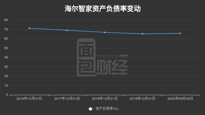 海尔智家2020年三季报分析_海尔智家净利润同比下降_青岛海尔股份有限公司利润表