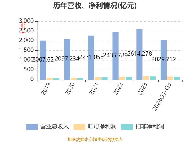 家电行业高端化趋势_青岛海尔股份有限公司利润表_海尔智家财报分析