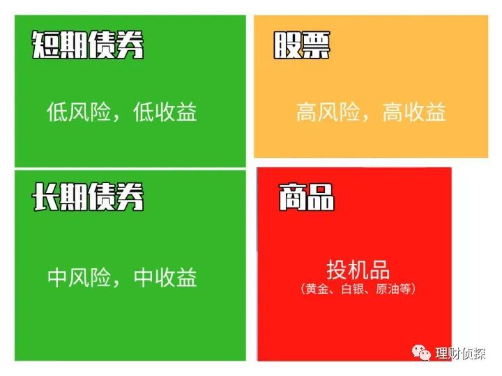 基金分类指南_基金投资选择_泰达荷银成长