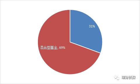 泰达荷银成长_基金分类指南_基金投资选择