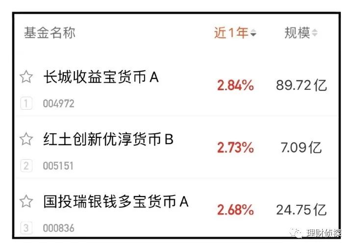 基金分类指南_基金投资选择_泰达荷银成长