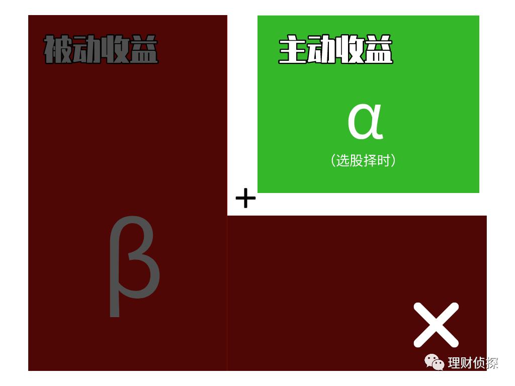 基金分类指南_泰达荷银成长_基金投资选择