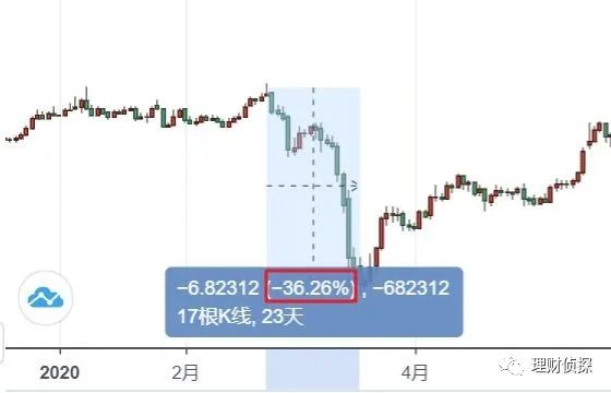 基金分类指南_泰达荷银成长_基金投资选择