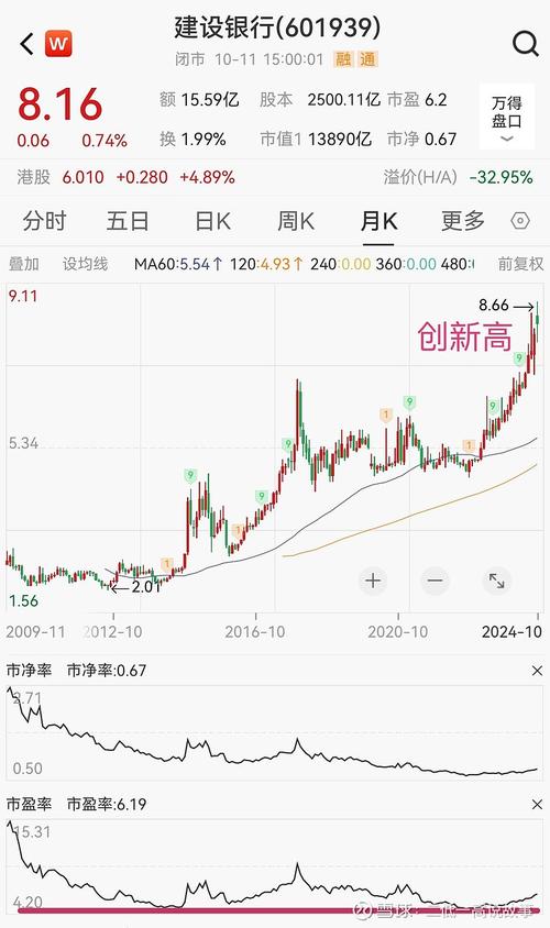 4月17日上午建设银行股价创新高，资金为何热捧银行股？