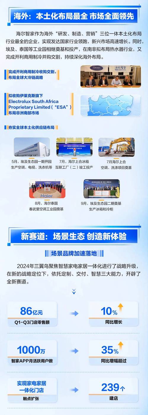 海尔智家海外市场盈利能力_海尔智家自主创牌策略_青岛海尔股份有限公司利润表