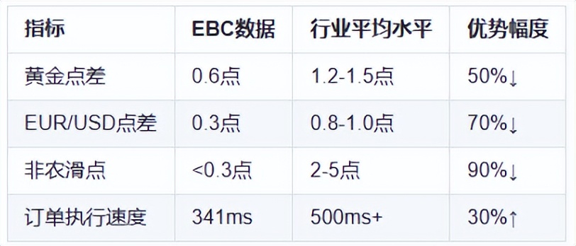 最好用的外汇交易平台_外汇平台EBC黑盒算法_EBC外汇平台滑点优化