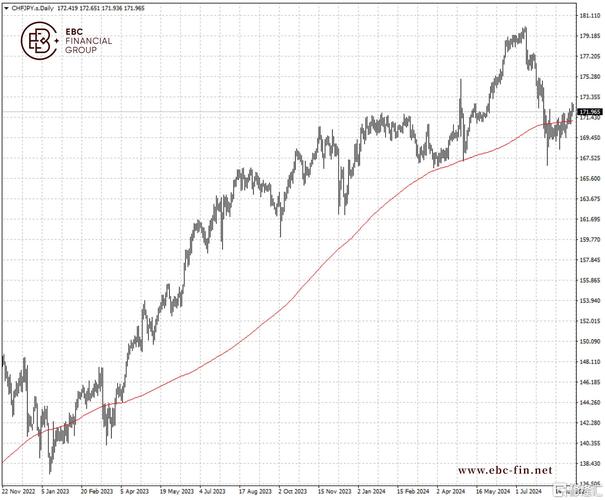 最好用的外汇交易平台_外汇平台EBC黑盒算法_EBC外汇平台滑点优化